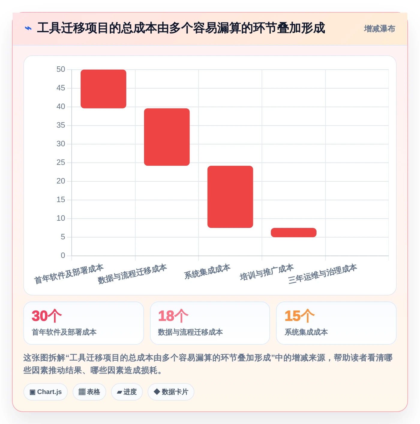 研发团队必看：2026年7款热门应用管理模块系统工具深度评测