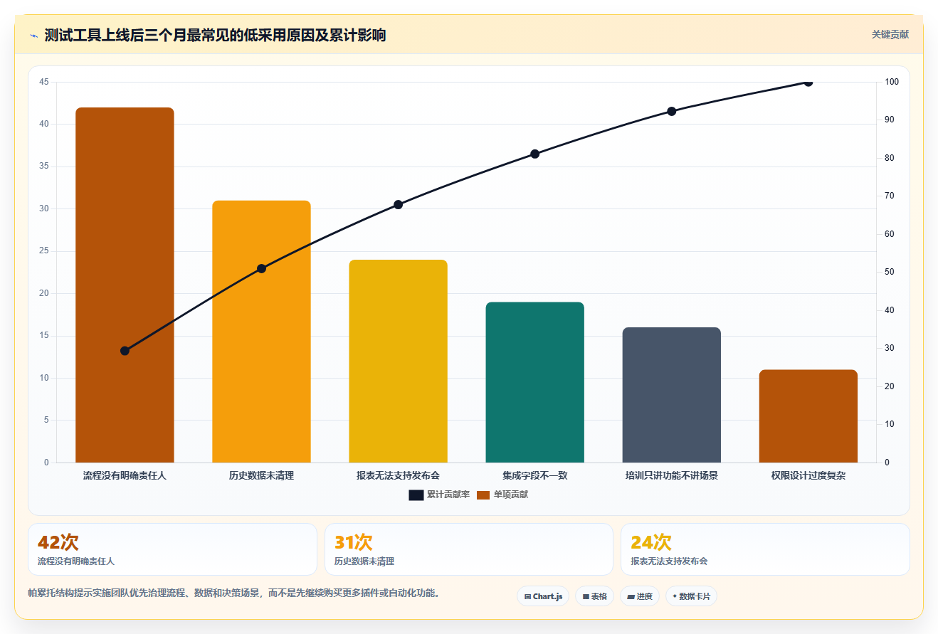 软件测试软件工具选型指南:2026年6款热门工具深度分析