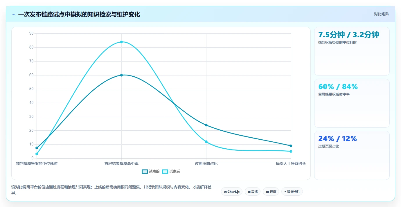 2026年研发效率新利器：6大研发知识管理平台深度对比