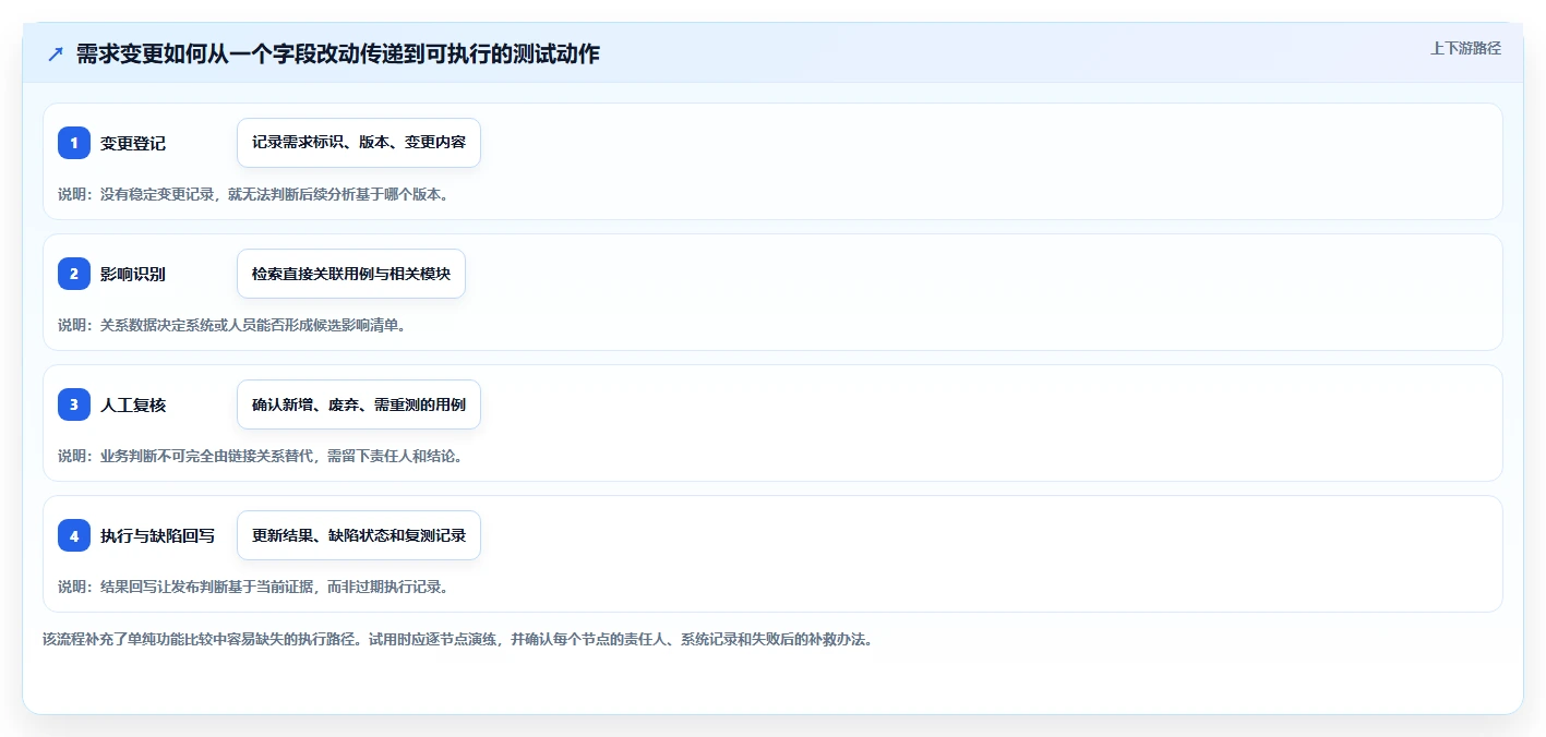 项目管理新趋势:2026年最值得投资的6款测试用例可关联需求的软件盘点