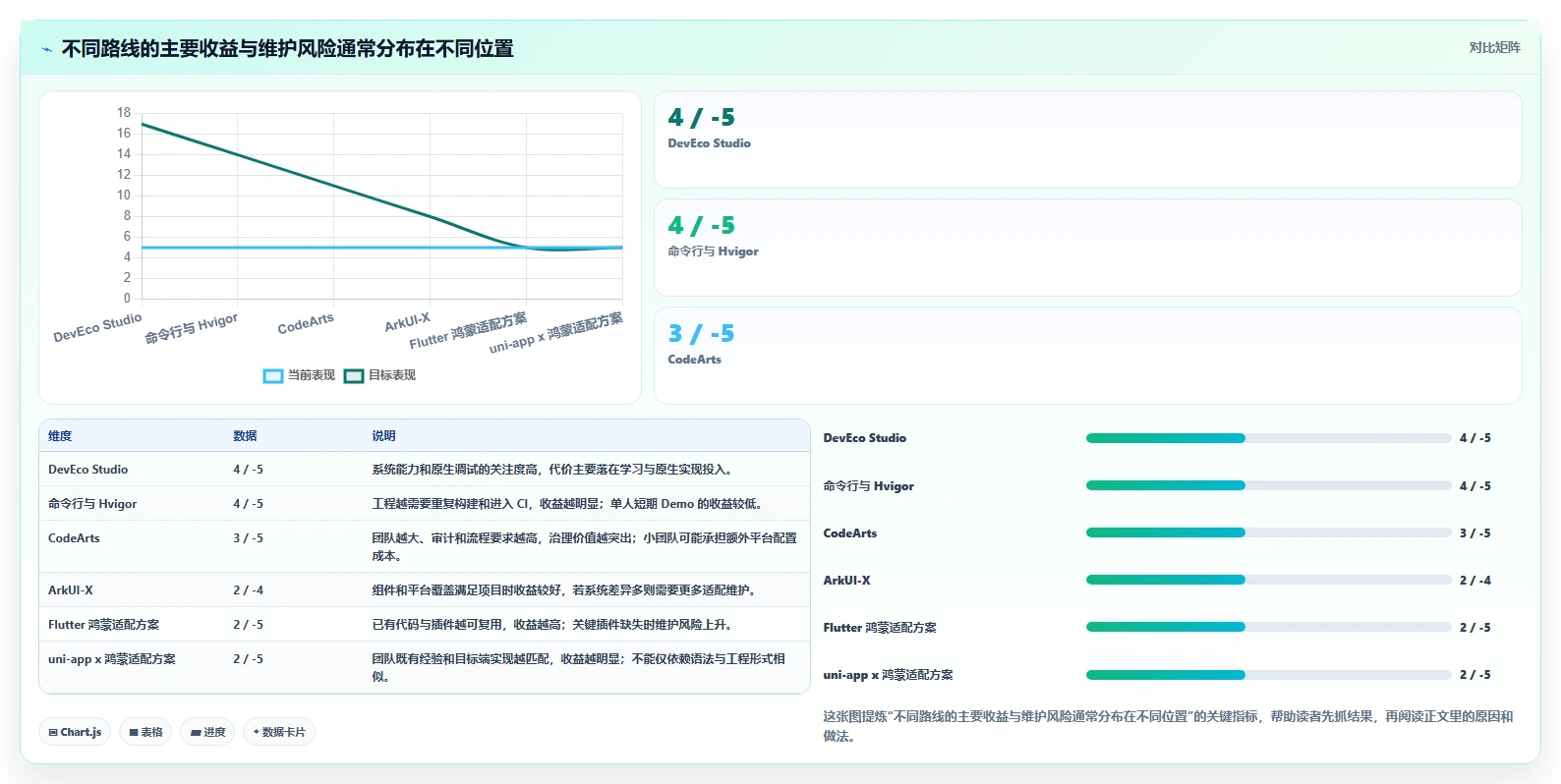 2026年鸿蒙OS开发平台大比拼：6款顶级工具助你制胜未来