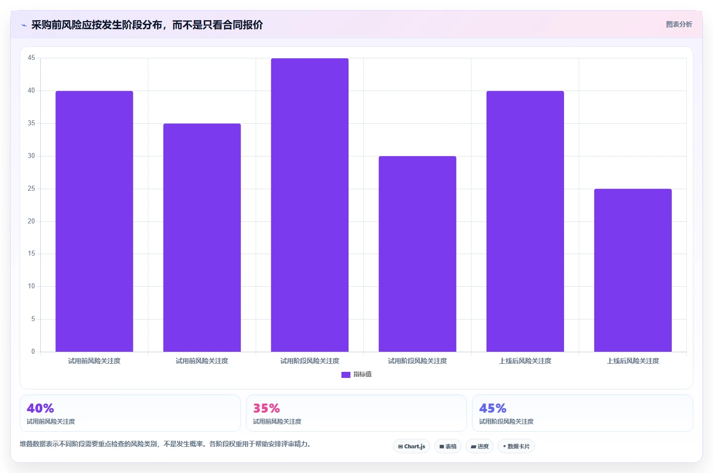项目管理新趋势:2026年最受欢迎的5大在线系统编辑推荐