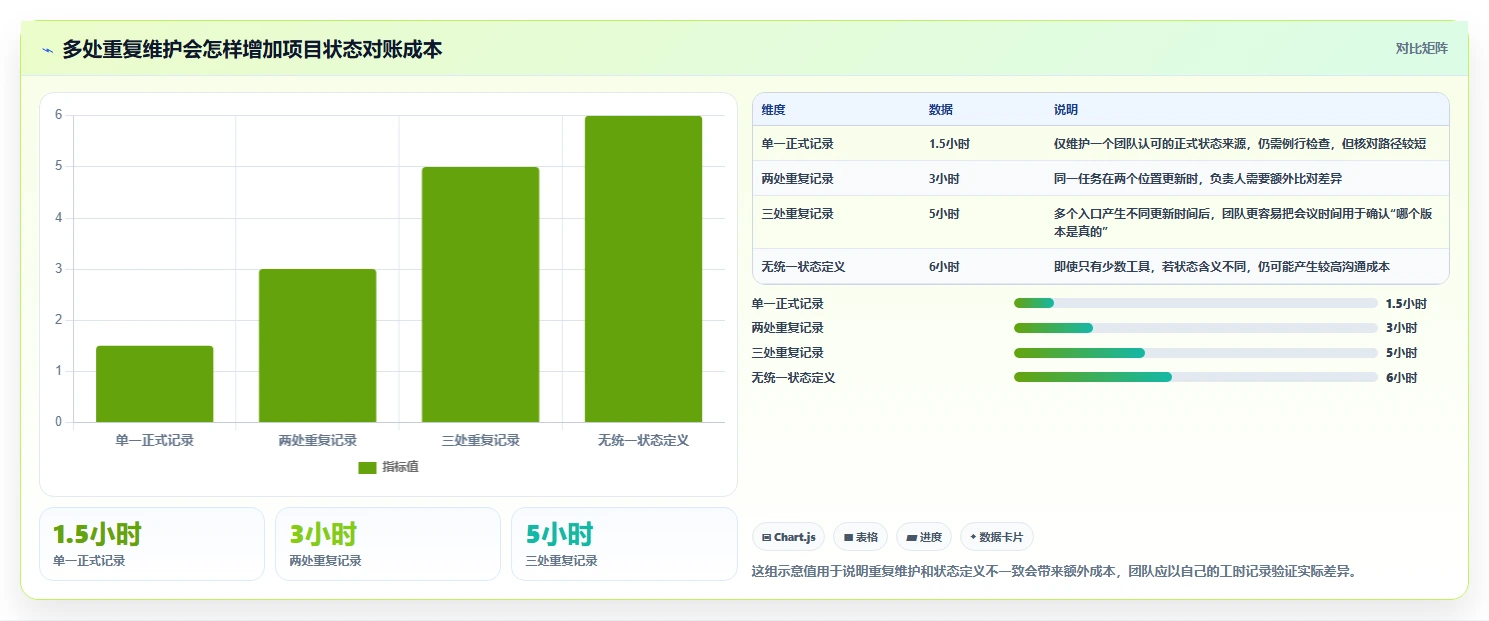 项目管理新趋势:2026年不可错过的5大微软任务管理工具
