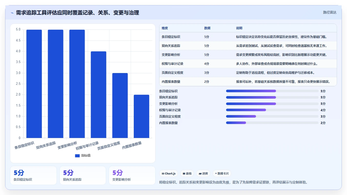 如何选择最适合你的需求条目化管理追踪工具？2026年最新选购指南