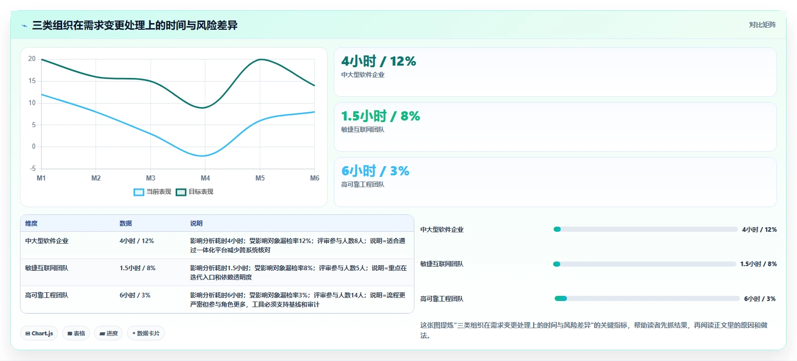 2026年必看：Top 6需求管理工具全面对比与选型指南