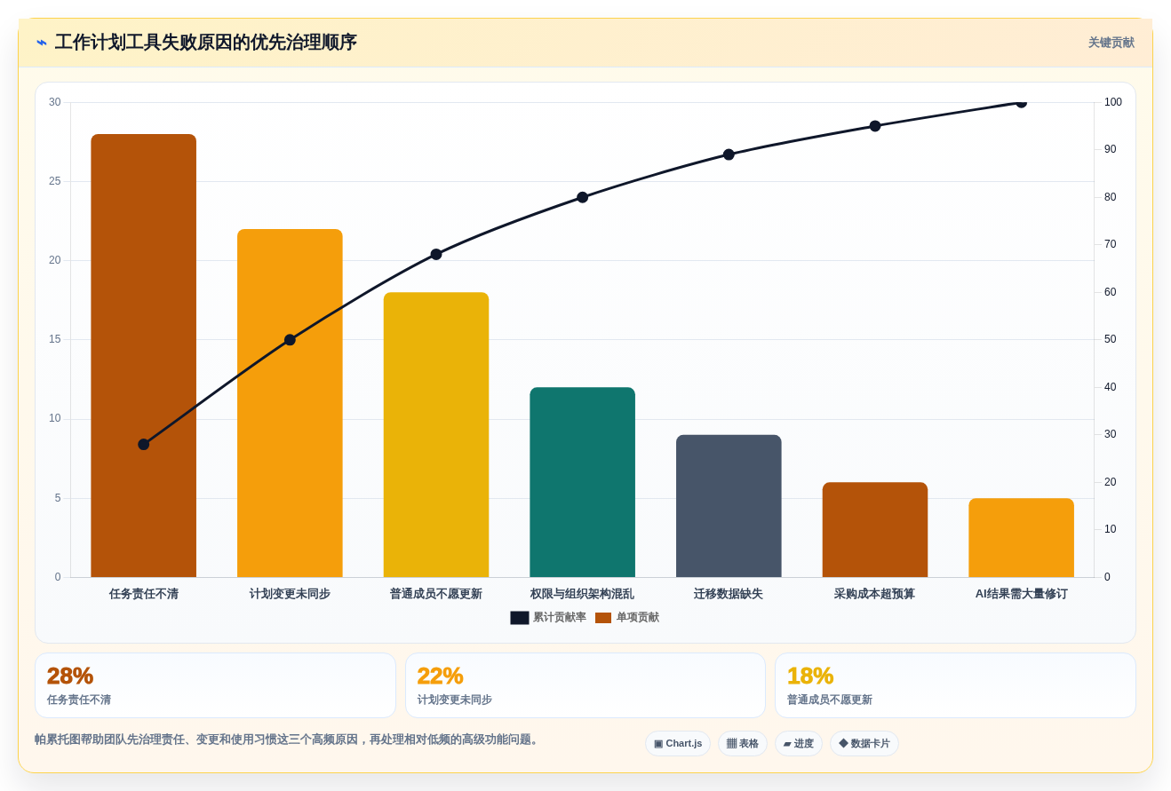 项目管理新时代:2026年制定工作计划工具选型指南
