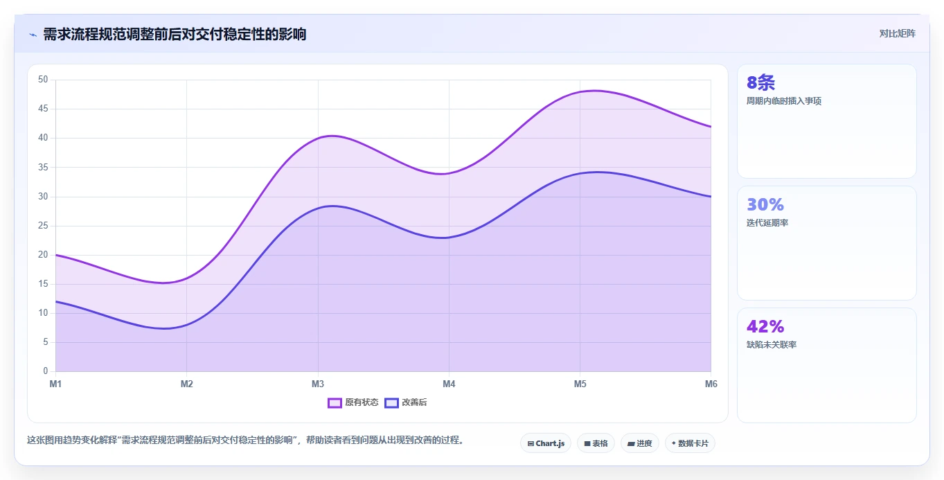 初创企业需求管理工具哪家强：2026年五款主流产品选型指南