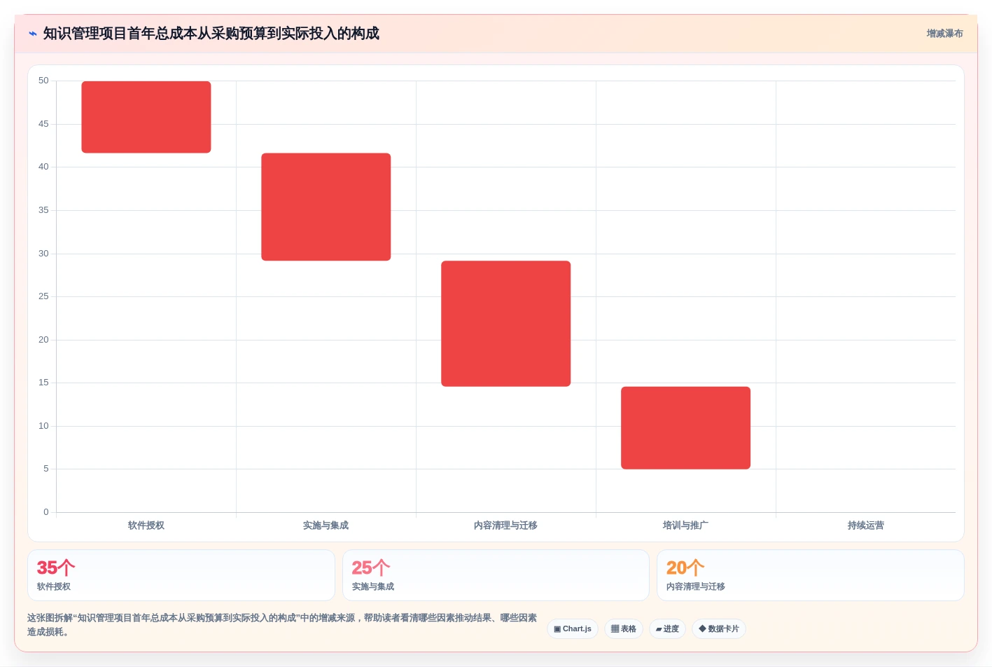 2026年微软知识管理系统大比拼:6款顶级工具助力企业效率飞跃