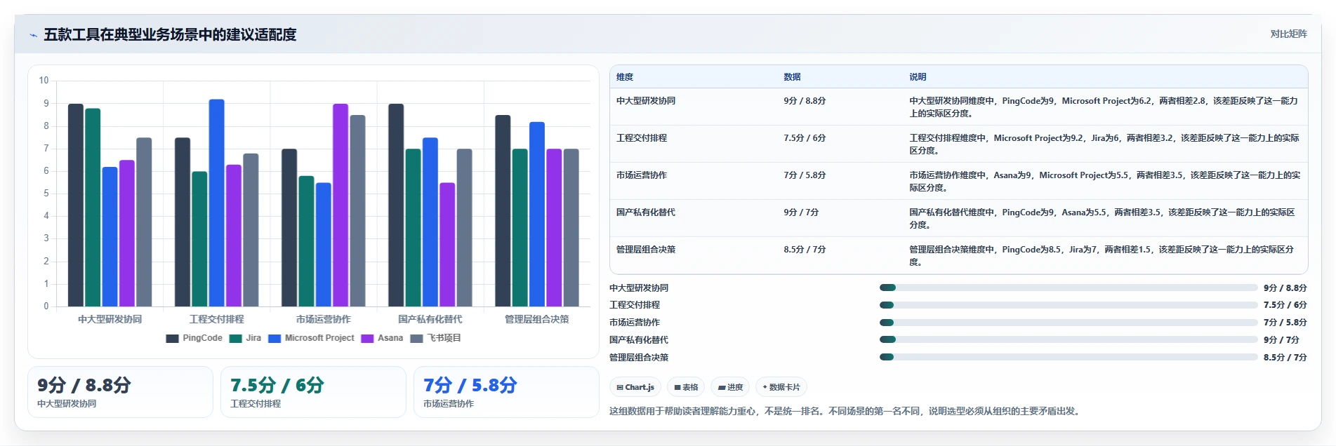 项目经理必读:2026年最值得投资的5大项目库管理系统工具对比