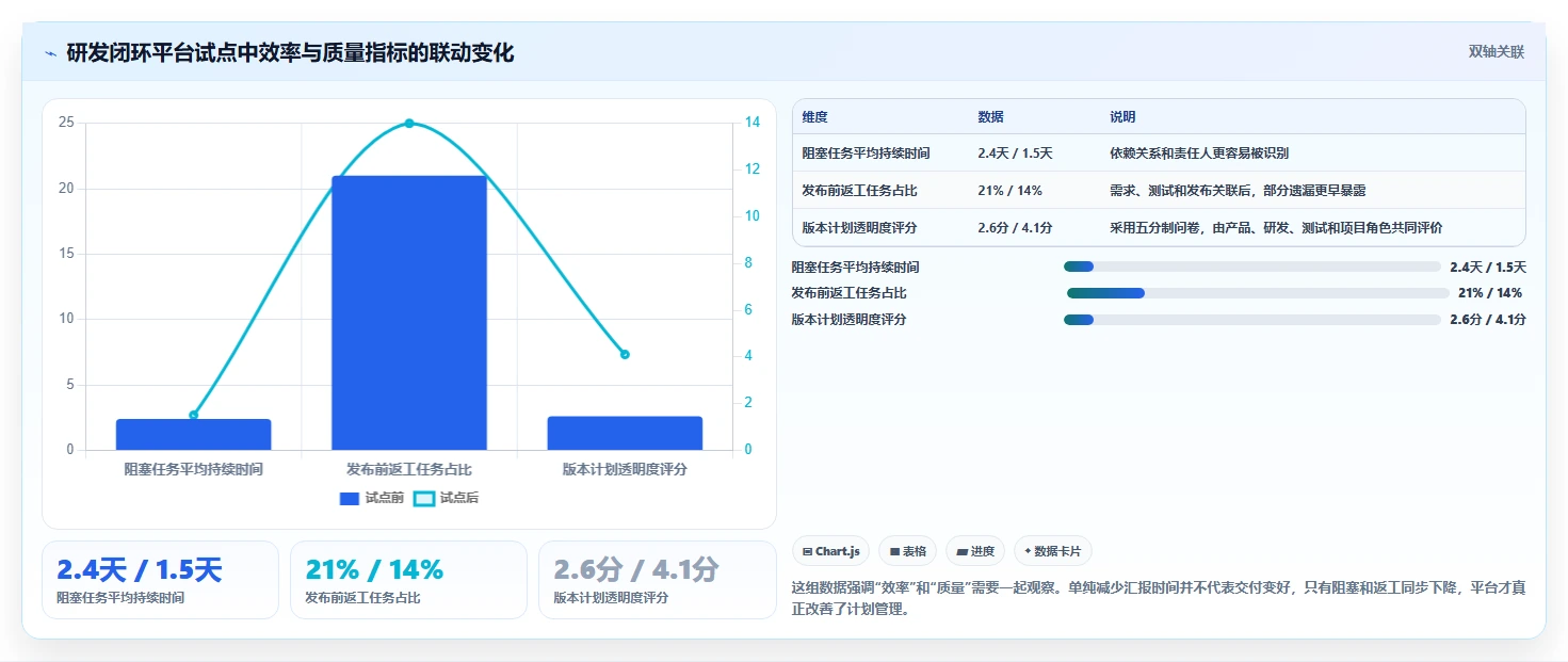 研发团队必备：2026年7款优秀软件计划表流程工具推荐与选型指南
