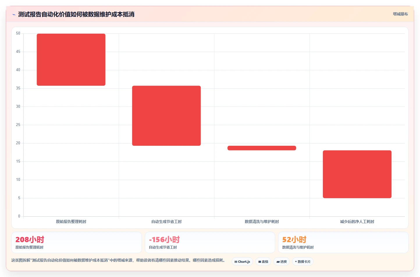 测试经理必看：2026年软件测试报告自动生成工具选型指南