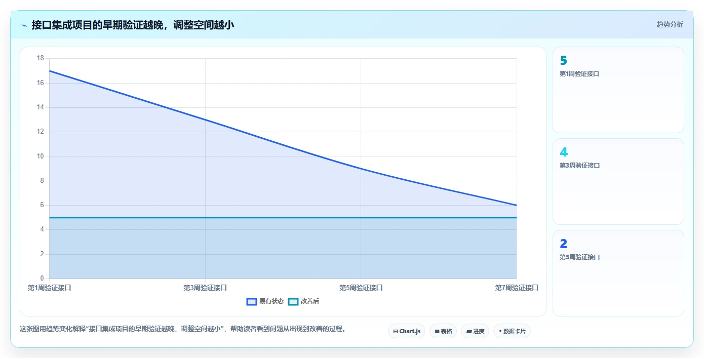 项目经理福音:2026年最值得投资的5大软件项目进度倒排表