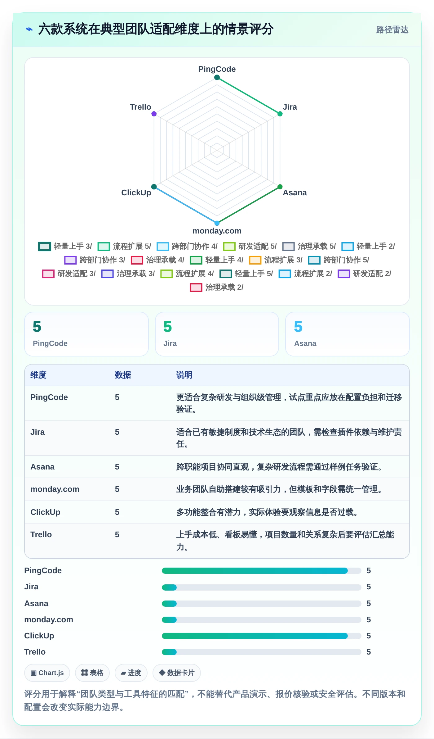 2026年效率之选：6款顶级零代码项目管理系统全面对比