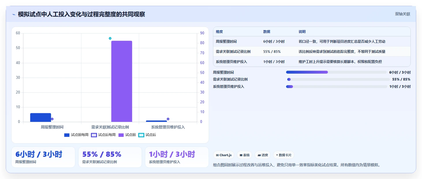 项目经理必看:2026年最受欢迎的5款本地研发管理系统推荐