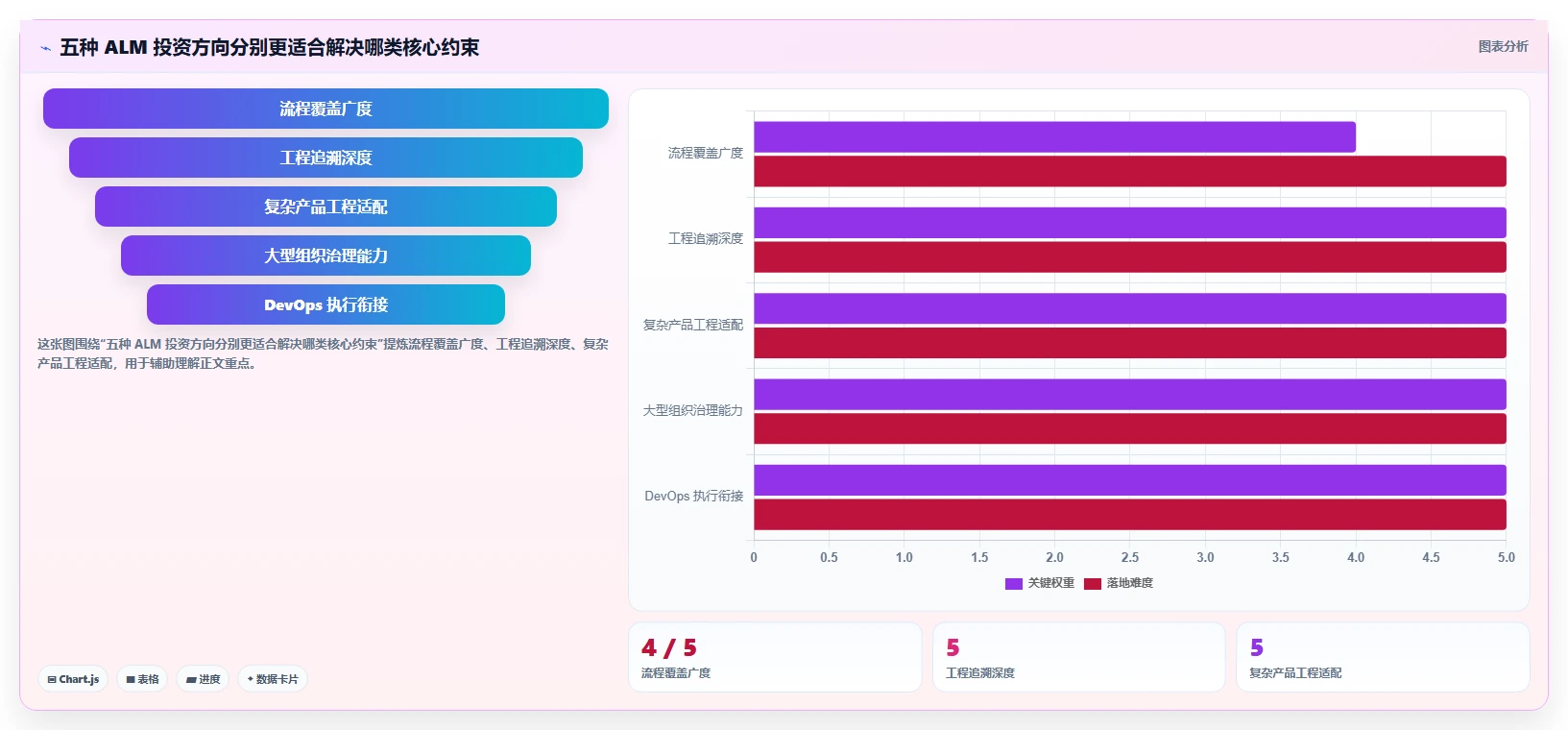 研发效率提升利器：2026年最值得投资的5款ALM是一种什么工具