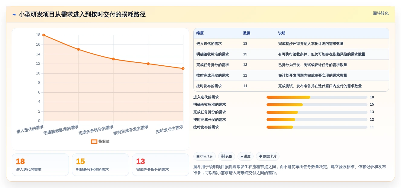 高效研发必备：2026年6大小型项目管理软件工具对比与选择指南