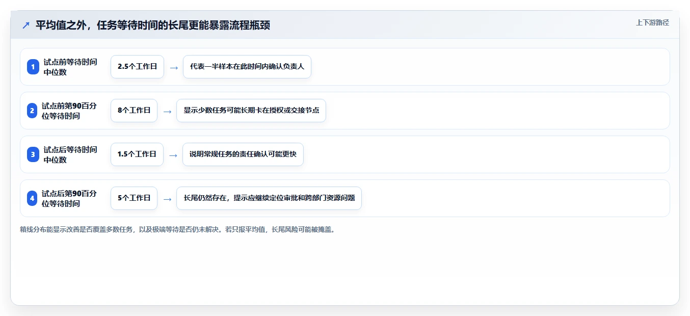 提升协作效率：2026年最值得投资的5款web项目任务管理系统