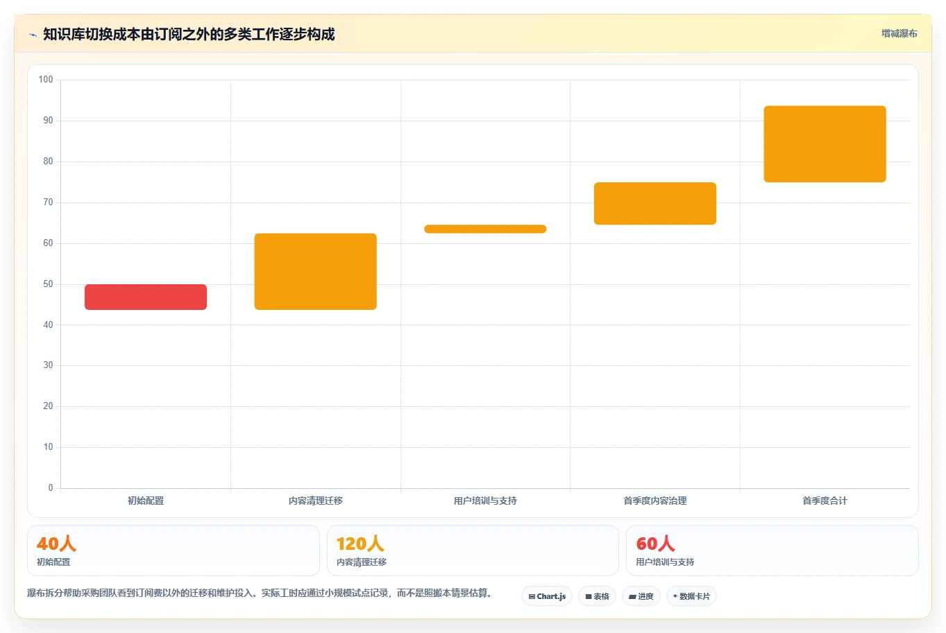 选对文档知识库工具事半功倍：2026年最新7大工具深度对比