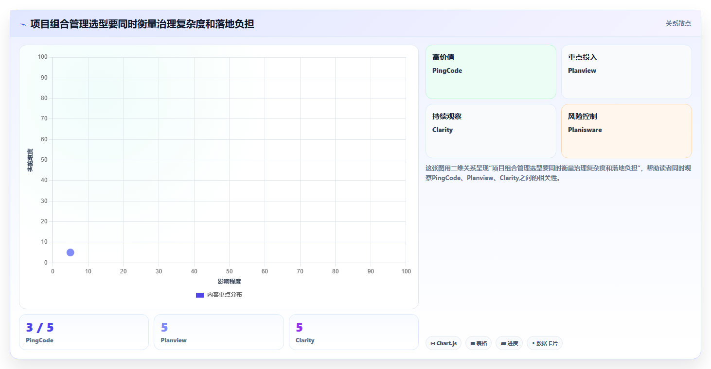 企业研发管理革新：2026年7款顶级项目组合管理系统推荐及应用分析