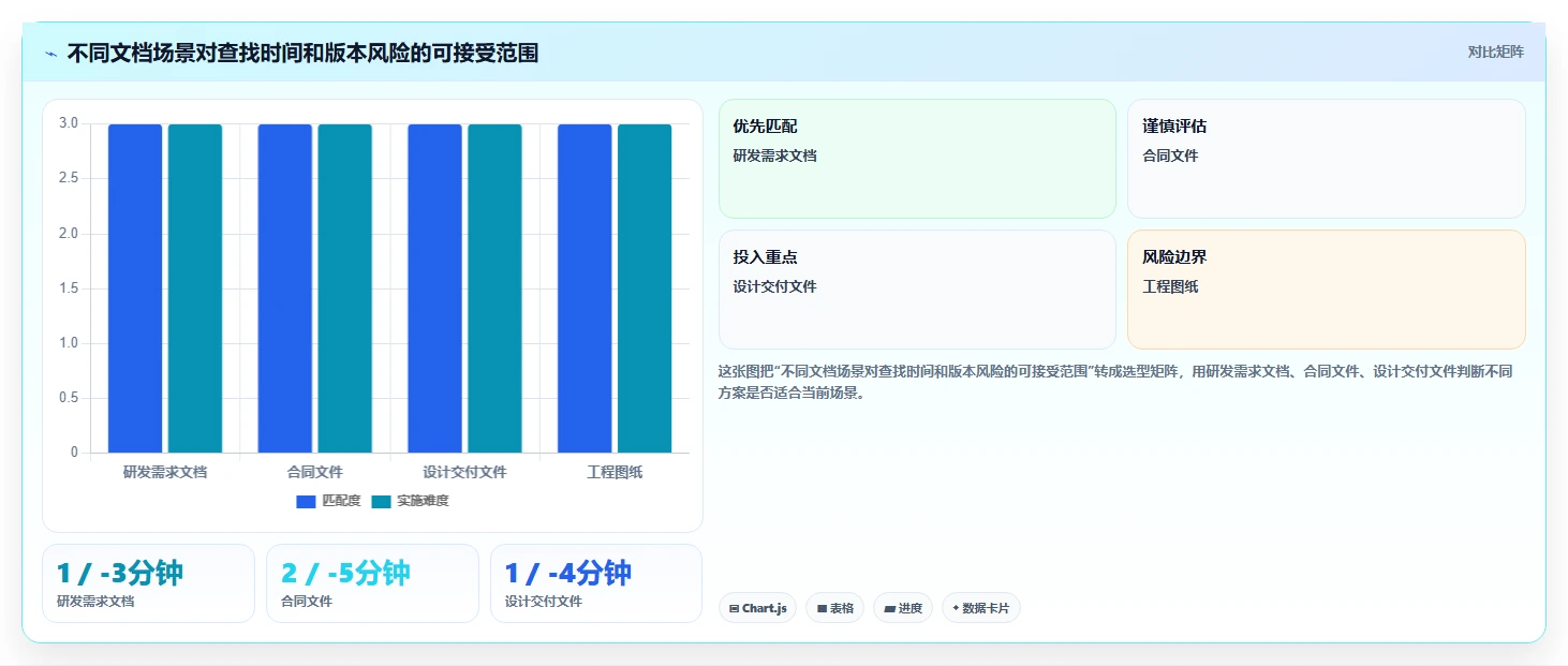 提升办公效率：2026年最值得尝试的5款pc文档管理软件