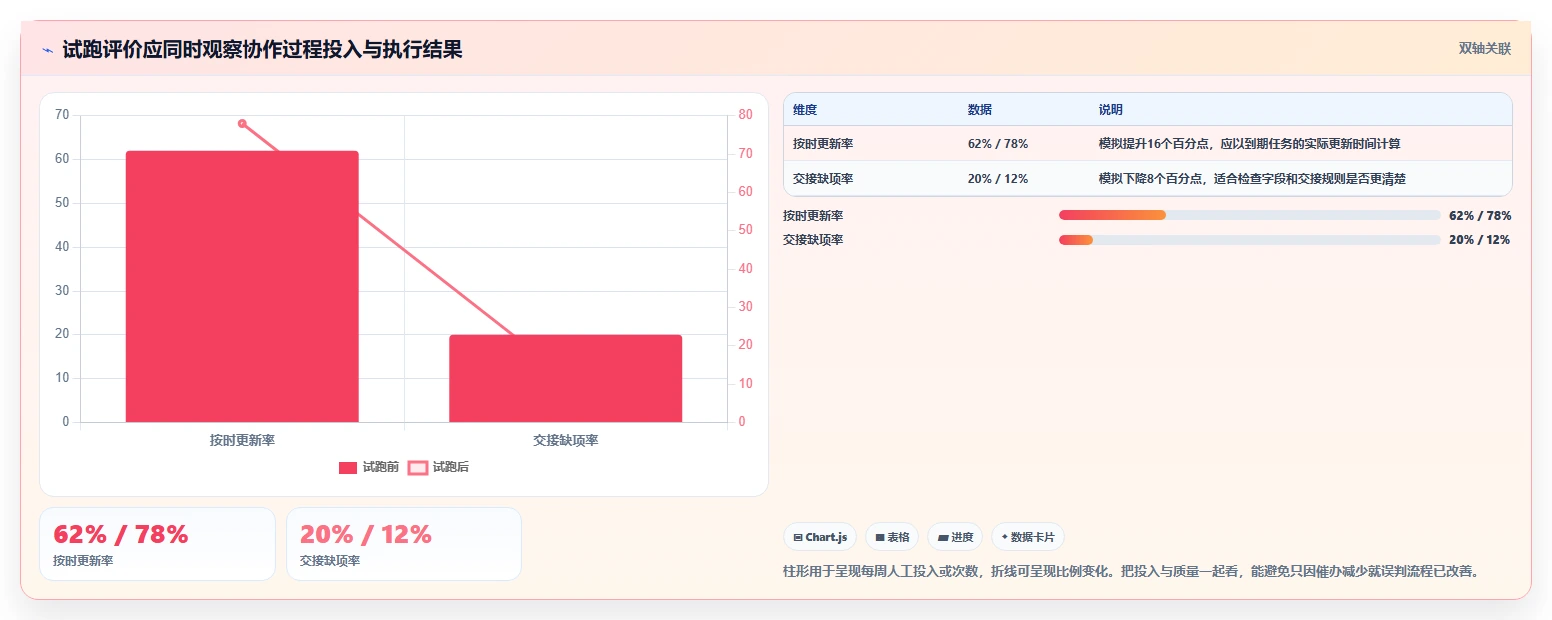 2026年效率之选:6款顶级零代码项目管理系统全面对比