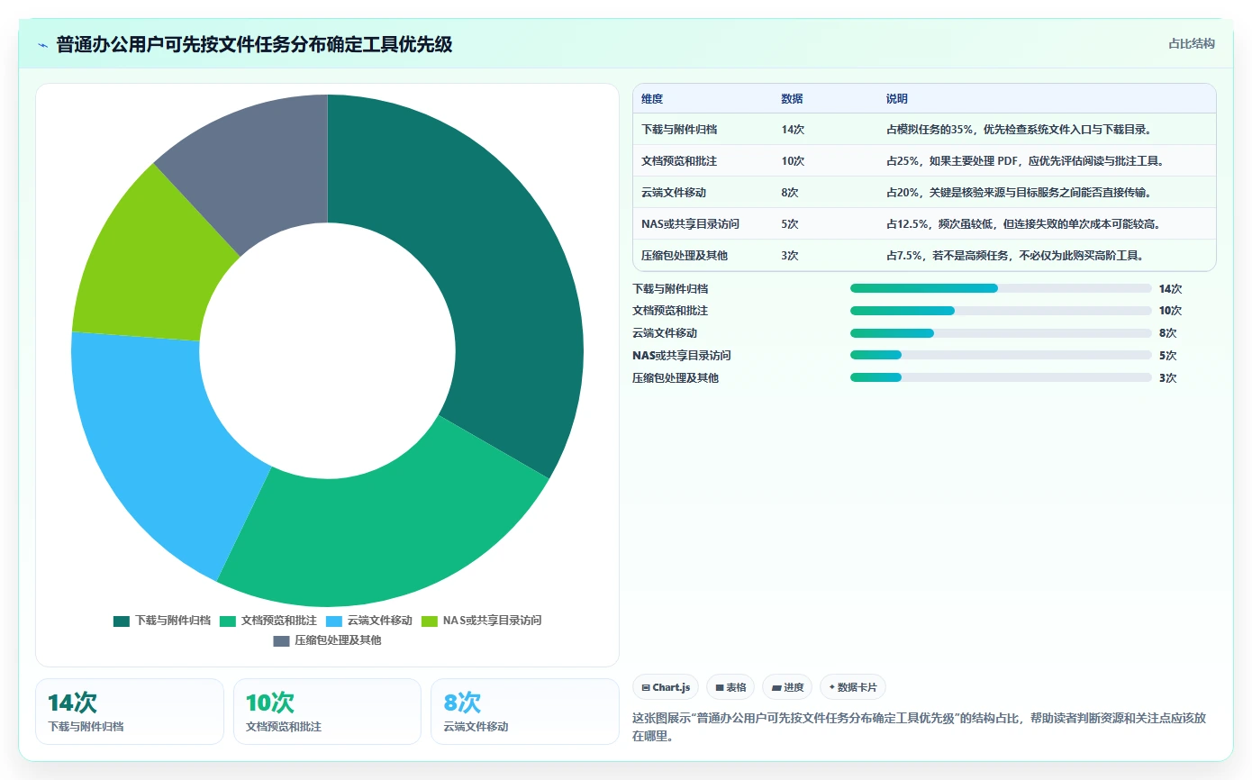 提升效率神器：2026年6款最佳iOS文件管理软件盘点