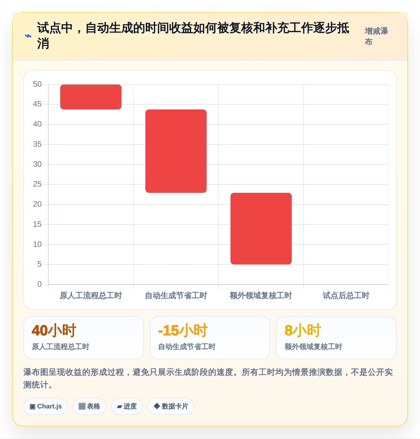 研发团队福音：2026年需求自动生成测试用例工具选型指南
