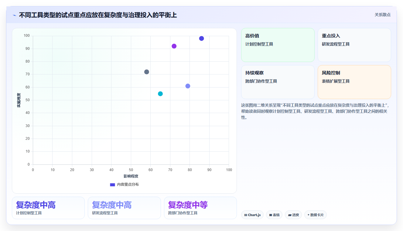 项目管理新趋势:2026年最值得投资的8款项目经理必备软件