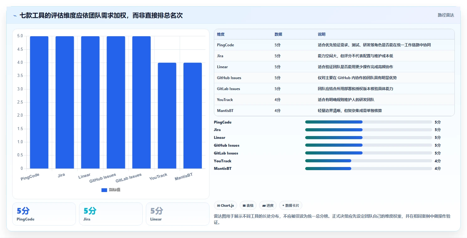 研发团队效率神器:2026年度7款顶级bug上传系统工具盘点