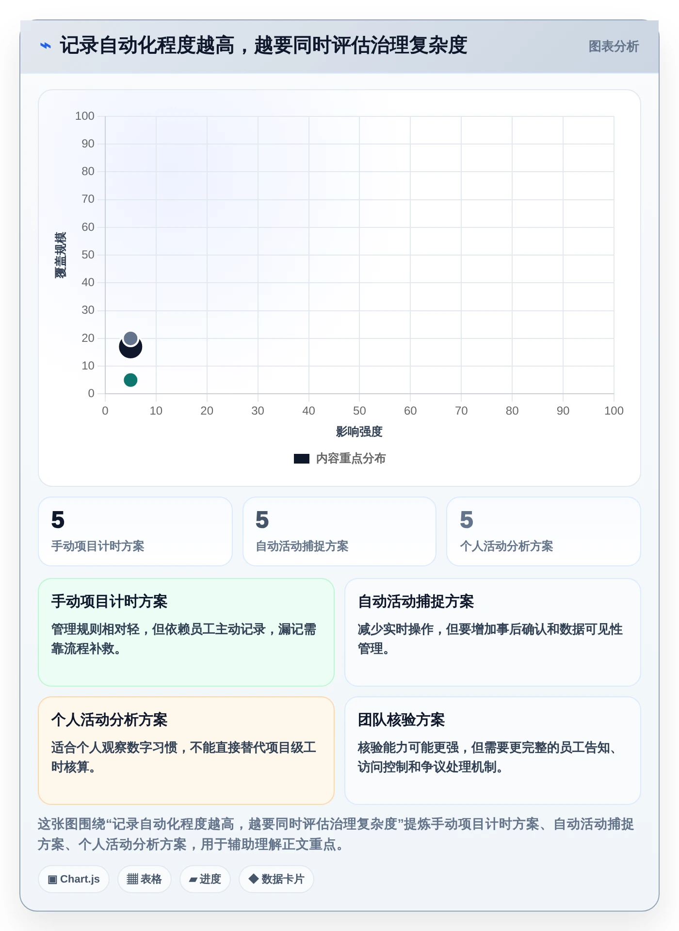2026年效率神器：6款顶级工作用时记录软件全面对比