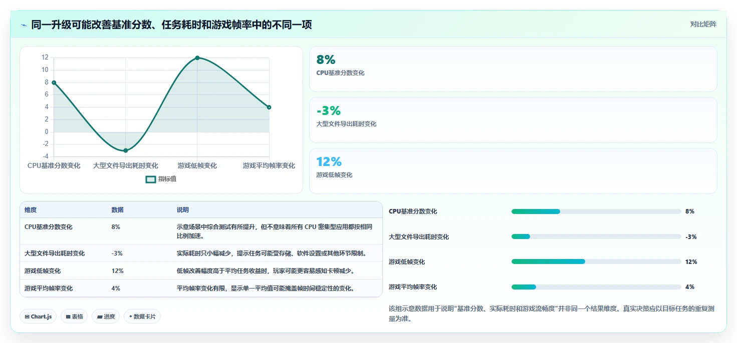 提升系统性能：2026年最值得尝试的5大电脑运行测试软件