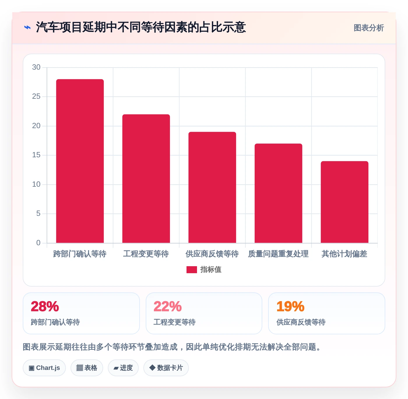 提升效率的秘密武器：2026年最值得投资的6大汽车项目管理五大工具