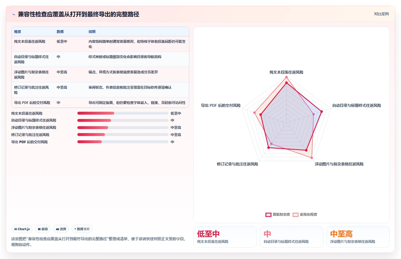 突破工作瓶颈:2026年7款热门w编辑软件全面评测