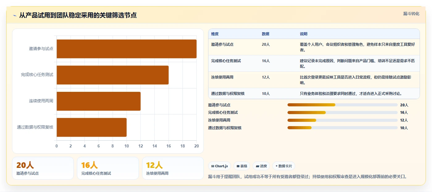 2026年效率之选:6款顶级时间表软件工具深度对比