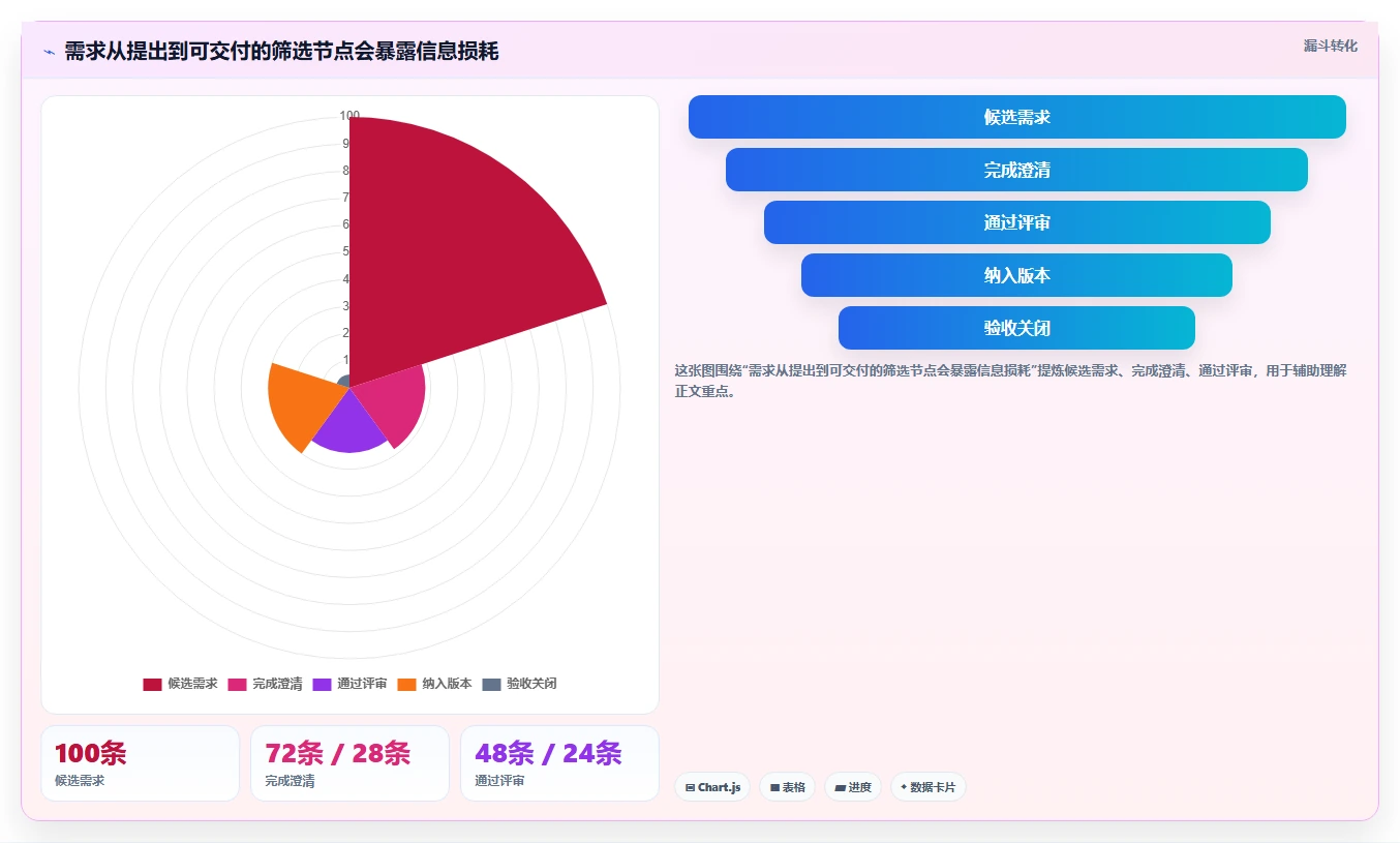 选对工具事半功倍:2026年技术开发需求管理系统选型指南Top5