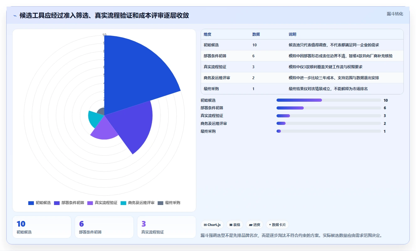 2026年十款支持本地化部署的企业级项目管理工具选型指南