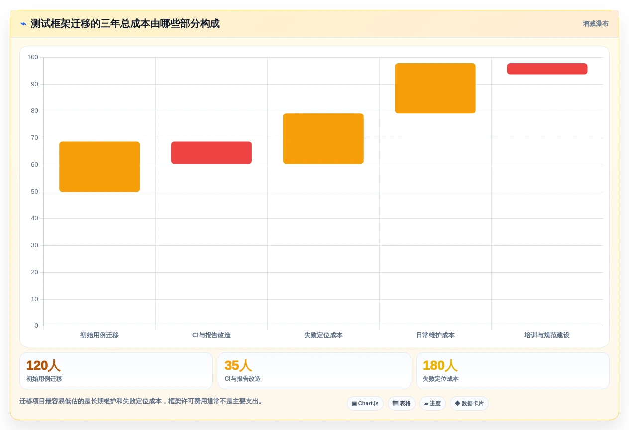 2026年必看:6大热门groovy测试工具全面对比