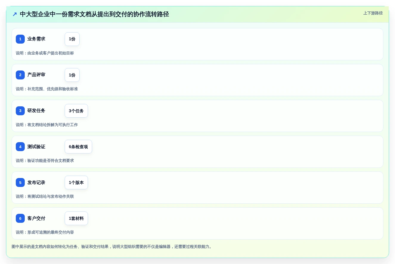 提升团队协作:2026年必备的5大在线文档合并工具推荐