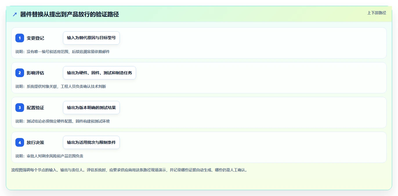 2026年软硬件一体化的产品管理系统有哪些:深度测评与选型指南