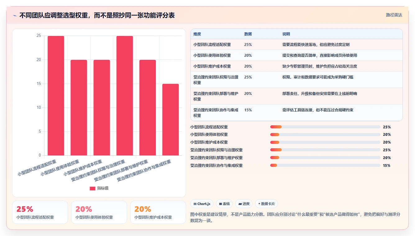 2026 年最值得关注的 7 大bug系统推荐