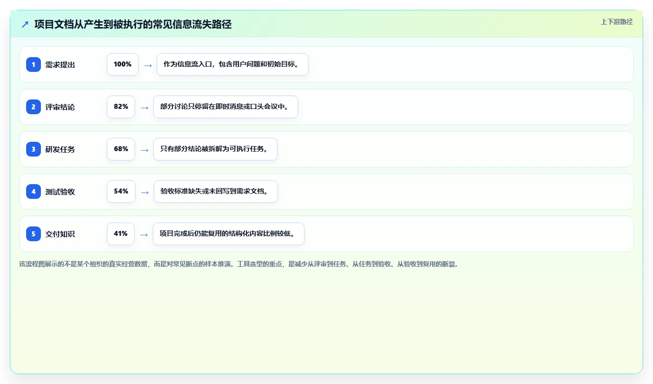 选对工具事半功倍:2026年微文档项目文档管理软件选型指南
