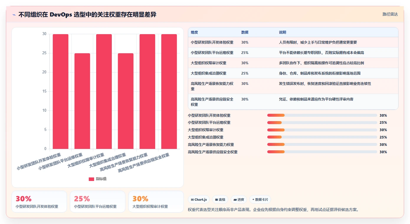提升研发效率：2026年6大热门本地部署蓝鲸devops平台工具盘点