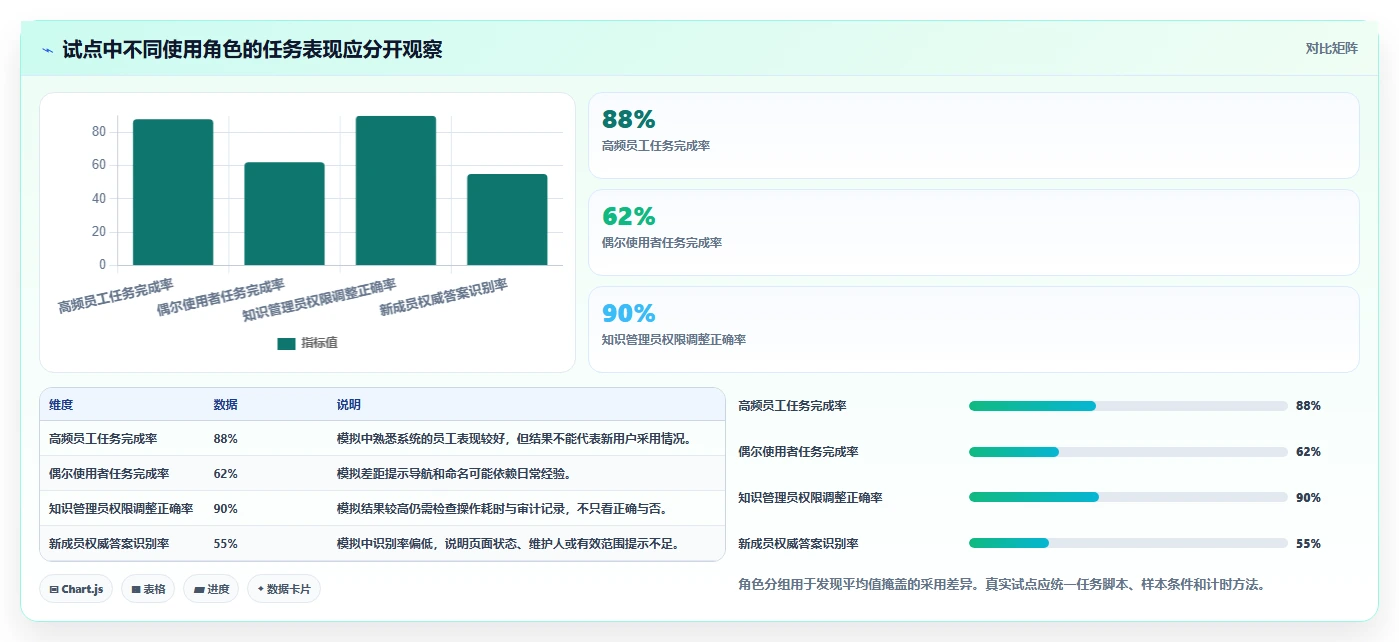 2026年效率革命：6大wiki统一文档平台工具对比与选择指南