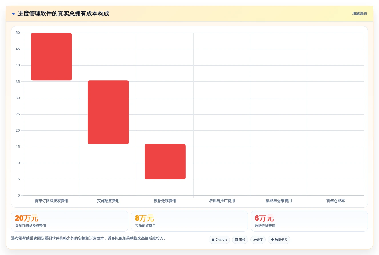 解锁项目管理新境界:2026年进度计划跟踪软件选型指南