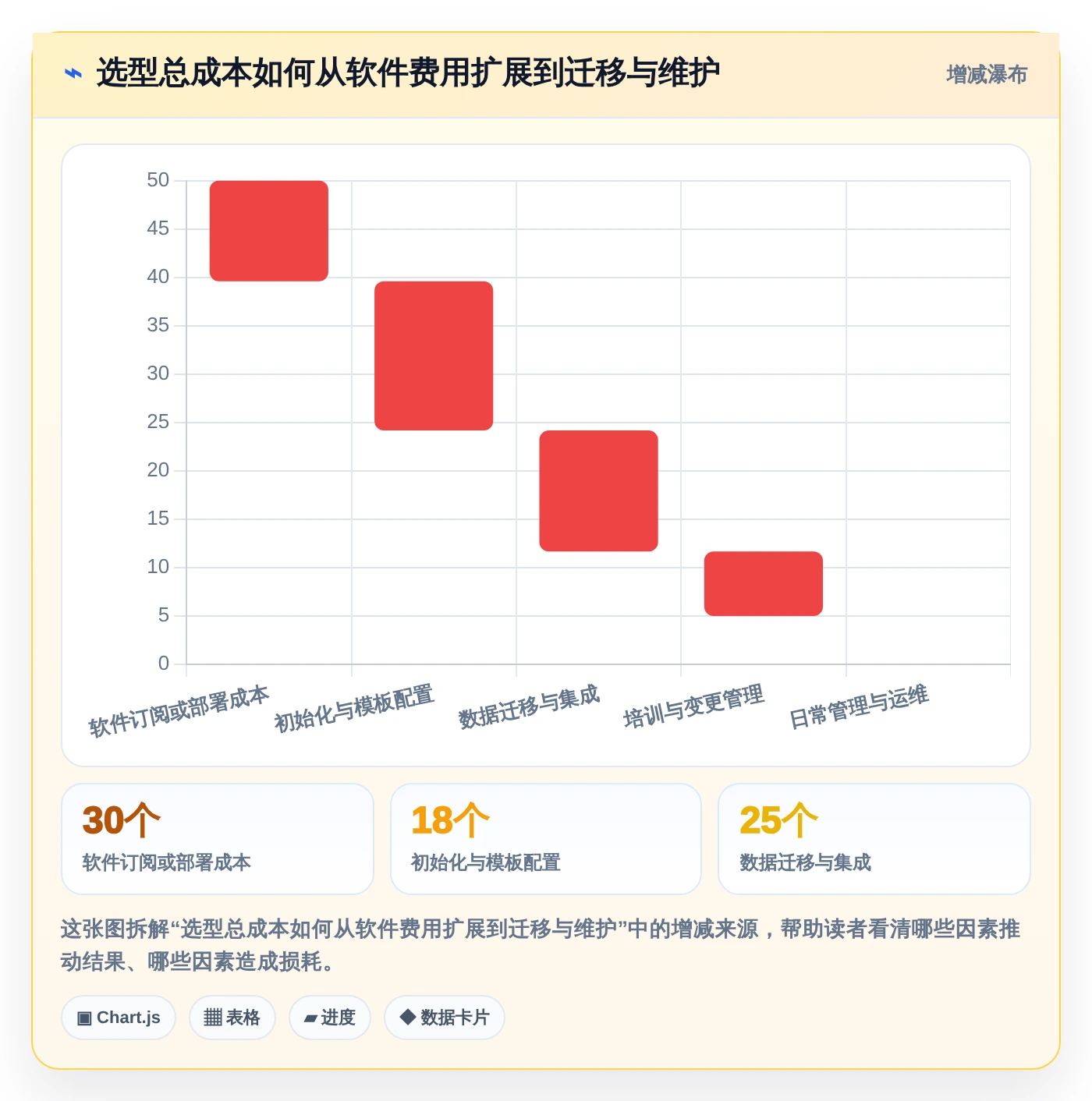 2026年效率王者:6款顶级日进度计划表工具大比拼