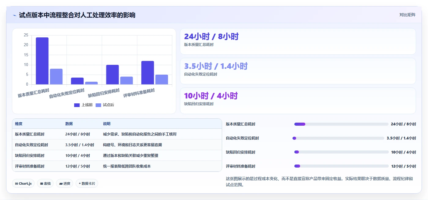 2026年软件测试流程管理系统大盘点：8款顶尖工具助力效率提升