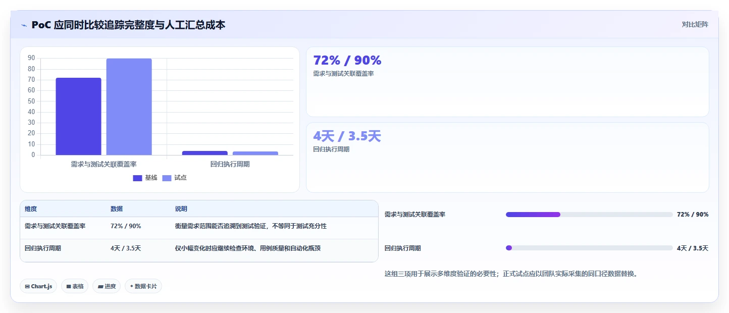 2026年度最佳选择：6款测试项目管理软件工具深度对比