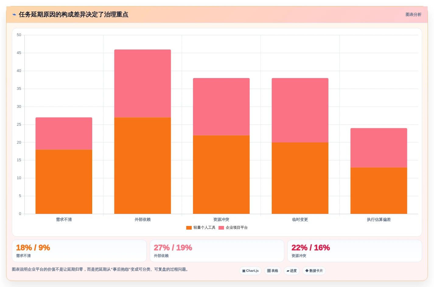 企业效率提升指南:2026年必备的7款比较好用的个人任务管理软件盘点