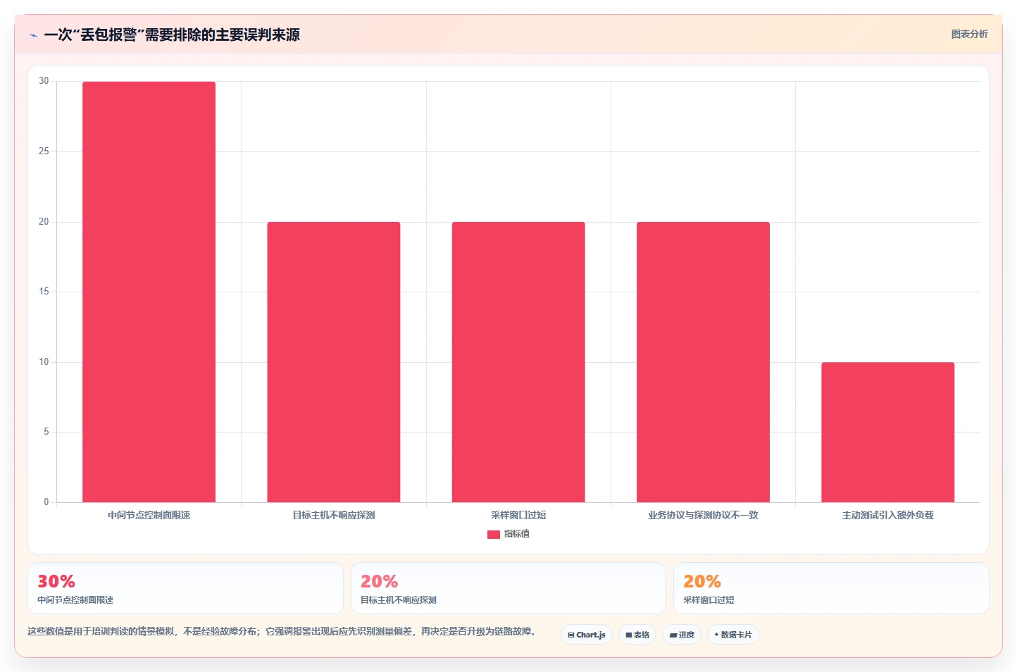 2026年网络工程师必备：6款顶级测试丢包的软件全面对比