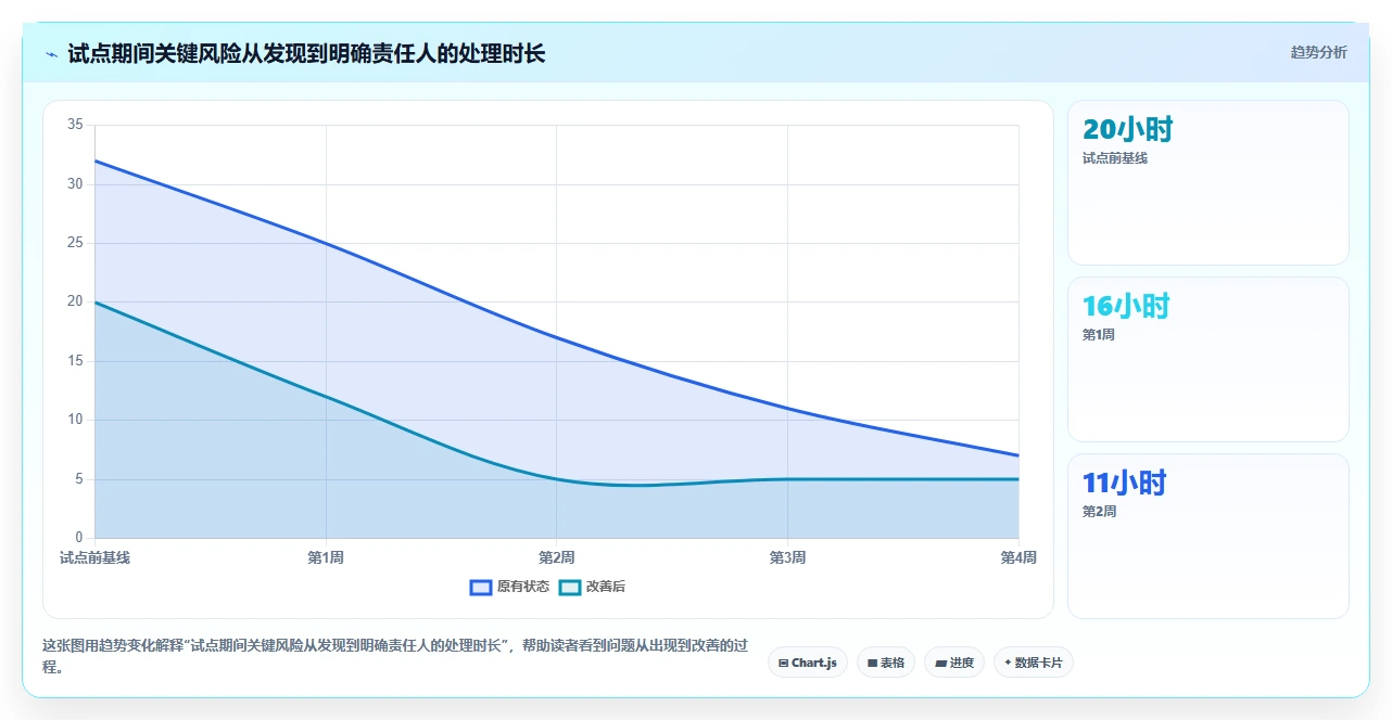 2026年项目管理革新：6大项目开发计划系统工具对比
